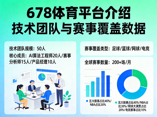 678体育平台介绍-技术团队与赛事覆盖数据图